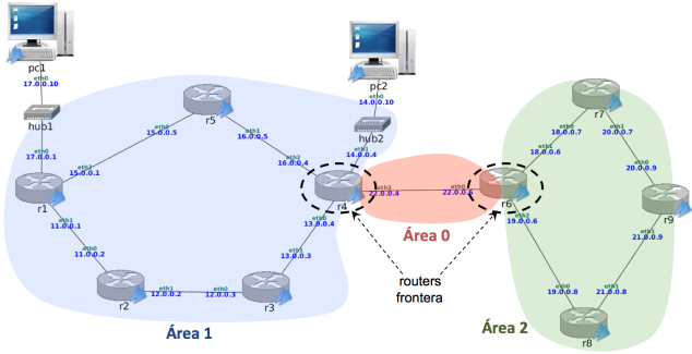 OSPF_INT.png